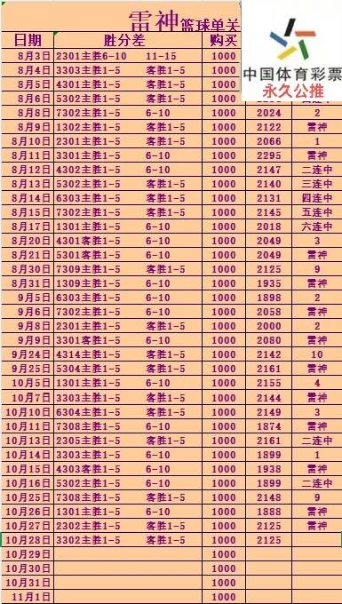 雷神小目标赛事分析