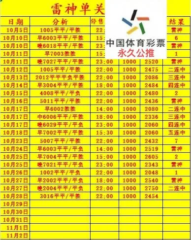 雷神小目标赛事分析