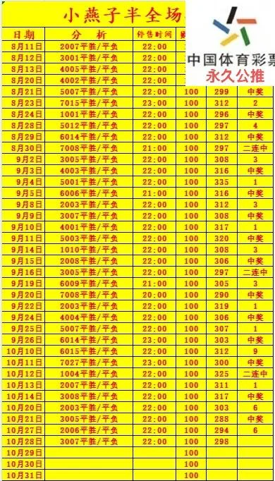 雷神小目标赛事分析