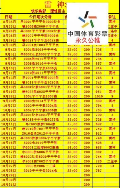雷神小目标赛事分析