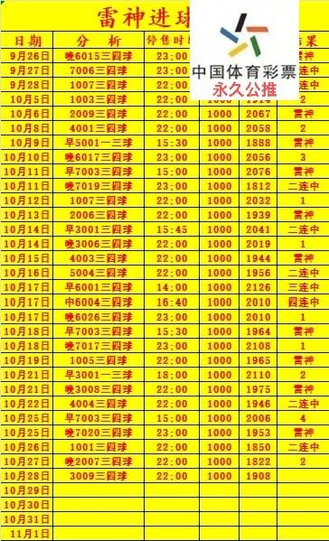 雷神小目标赛事分析