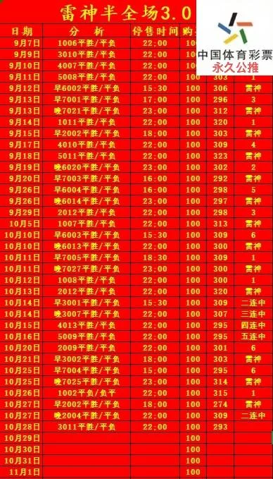 雷神小目标赛事分析