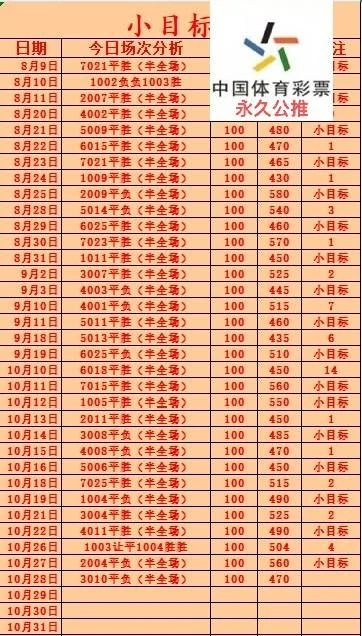 雷神小目标赛事分析