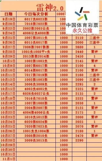 雷神小目标赛事分析