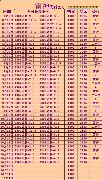 雷神小目标赛事分析