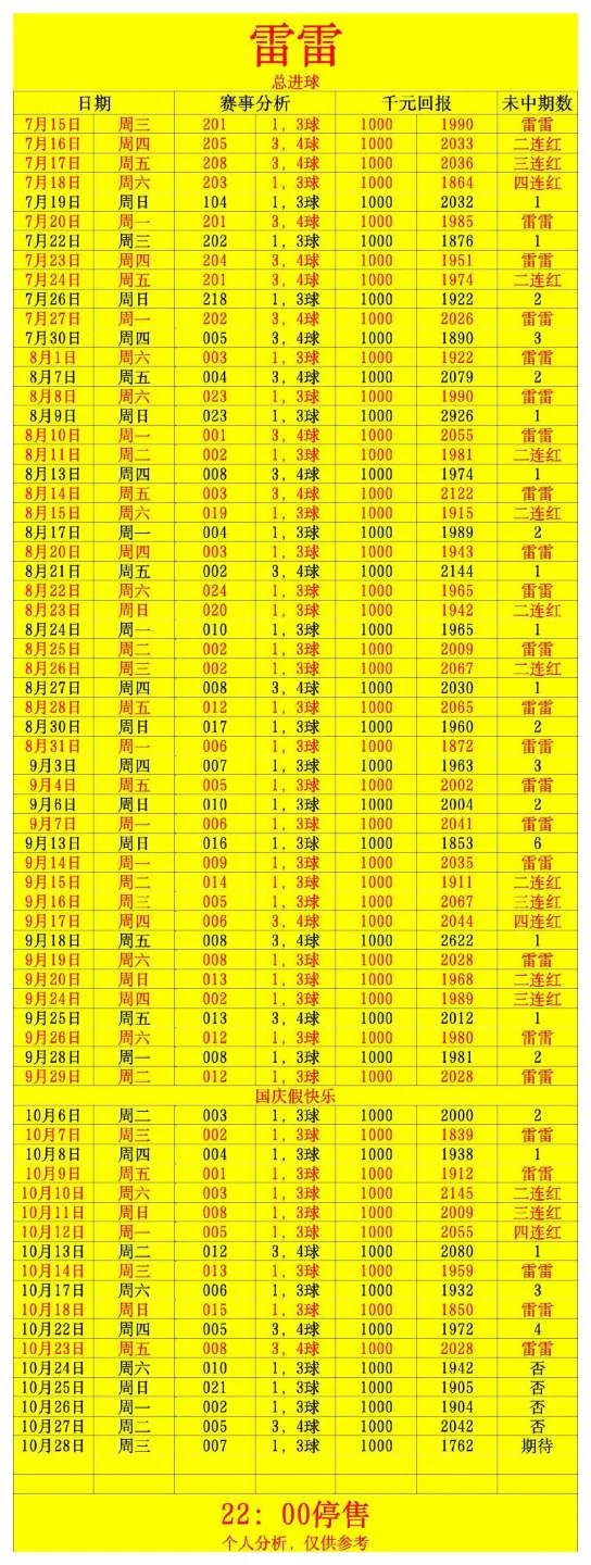 雷雷赛事分析