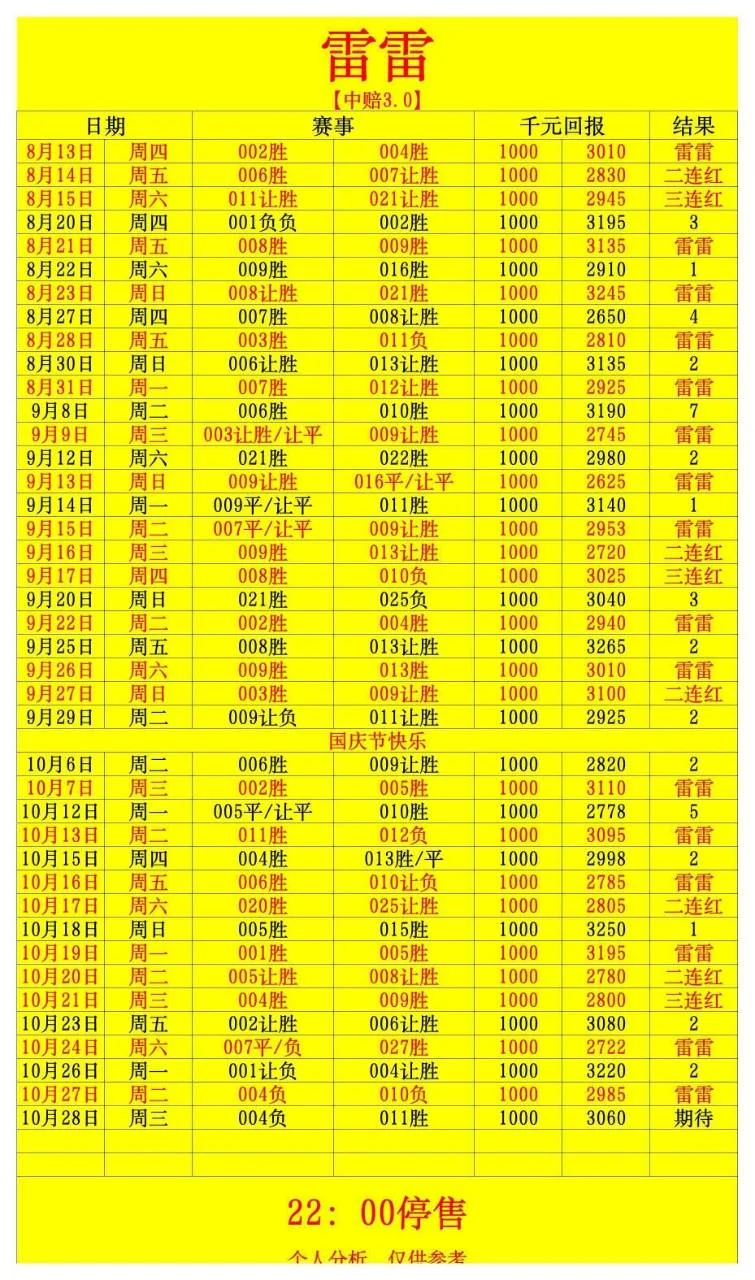 雷雷赛事分析