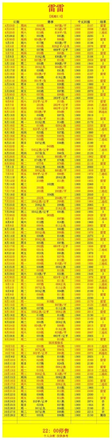 雷雷赛事分析