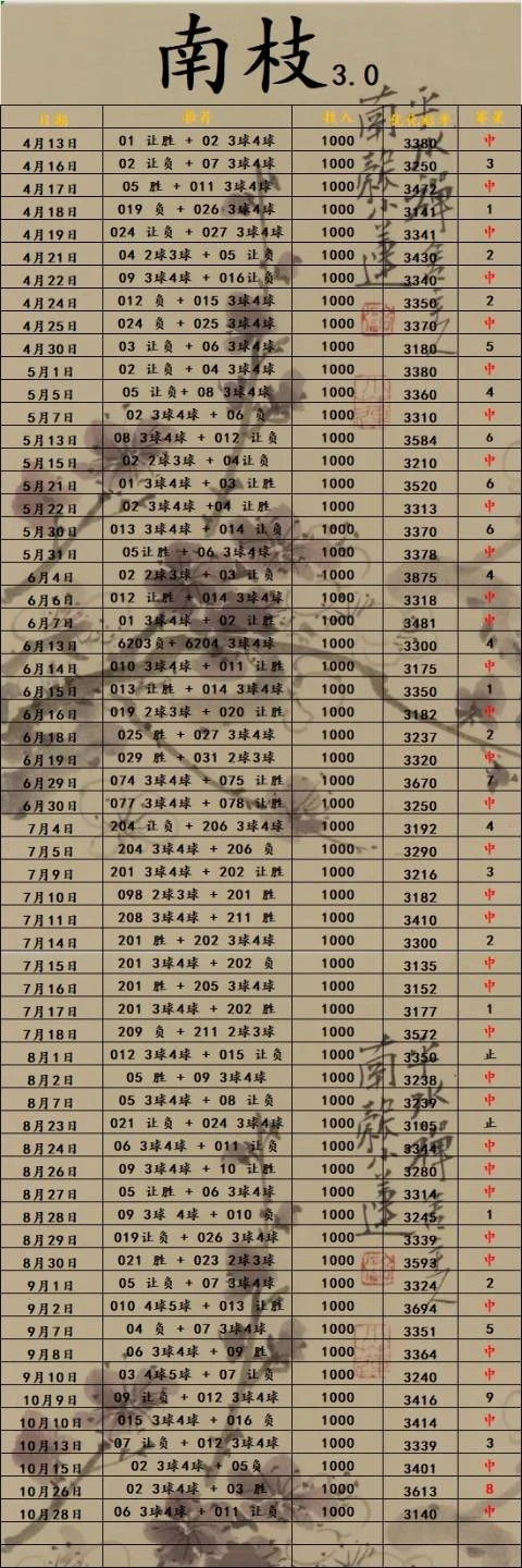 青衣赛事分析