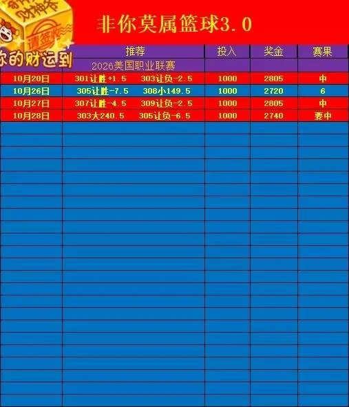 非你莫属赛事分析