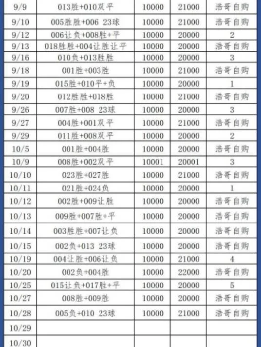 颖宝半场赛事分析