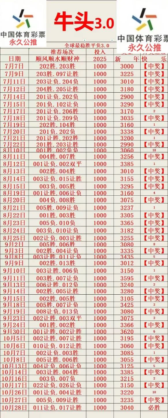 飞虎队赛事分析