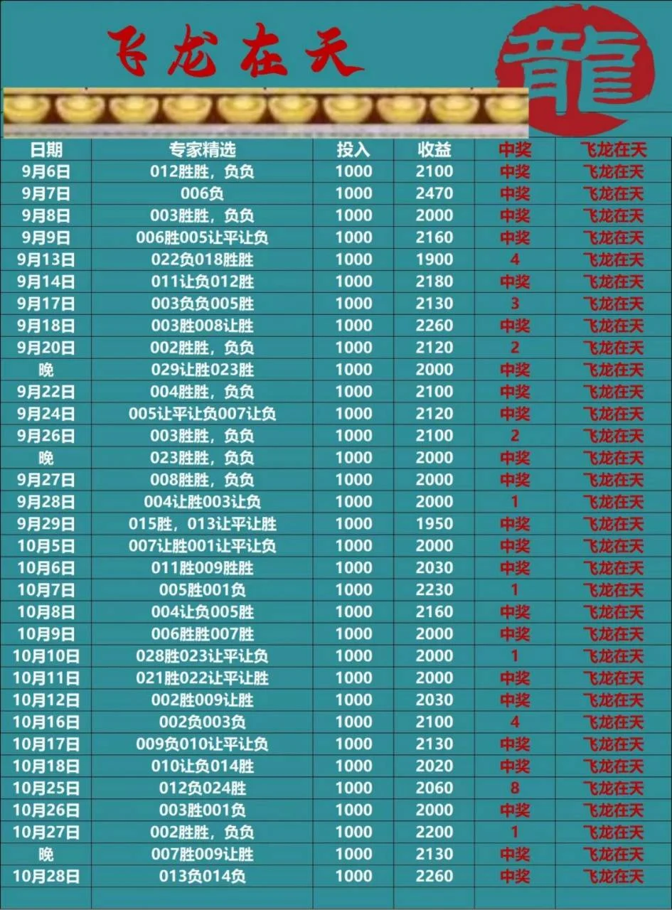 飞龙在天赛事分析