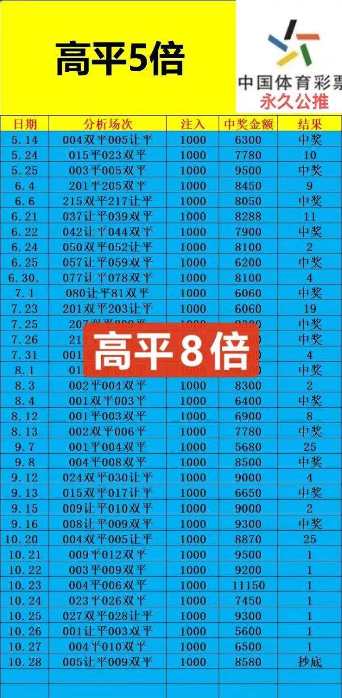 高平赛事分析