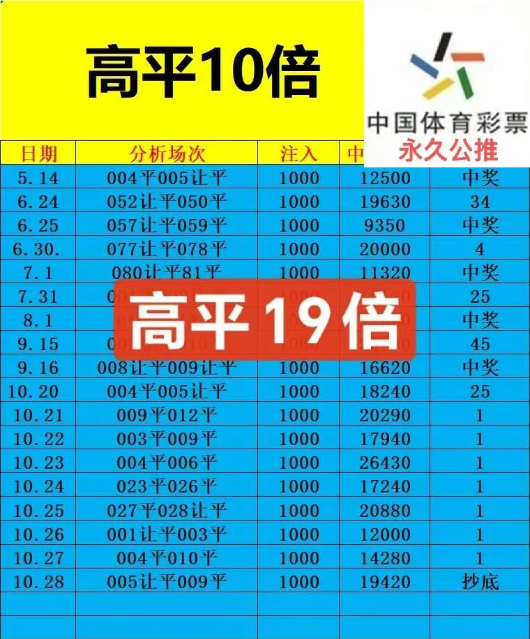 高平赛事分析