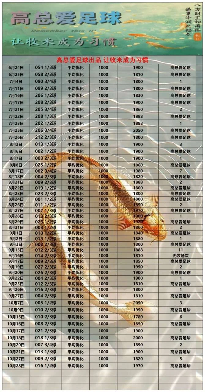 高总赛事分析