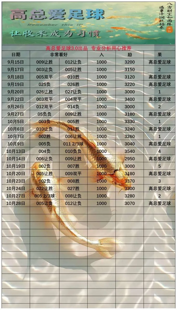 高总赛事分析
