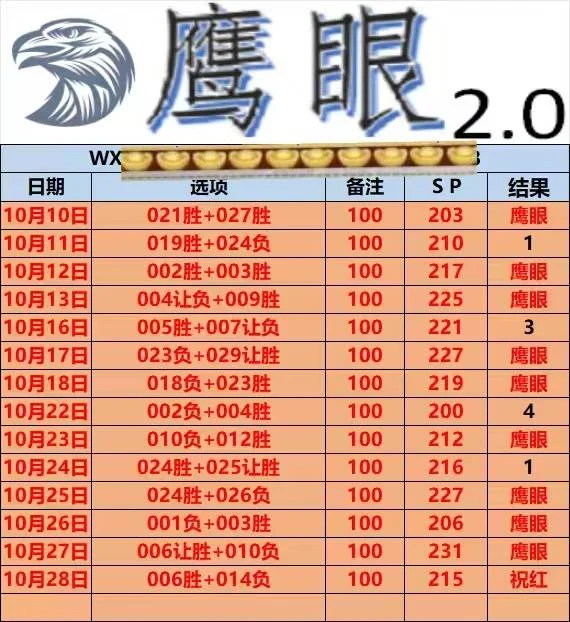 鹰眼赛事分析