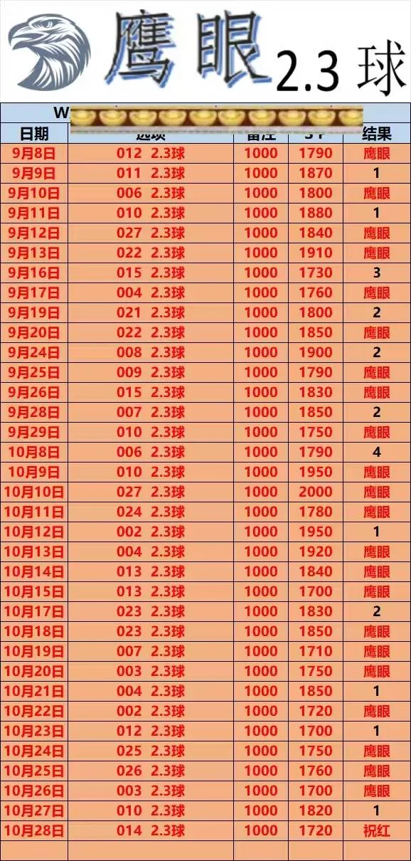 鹰眼赛事分析
