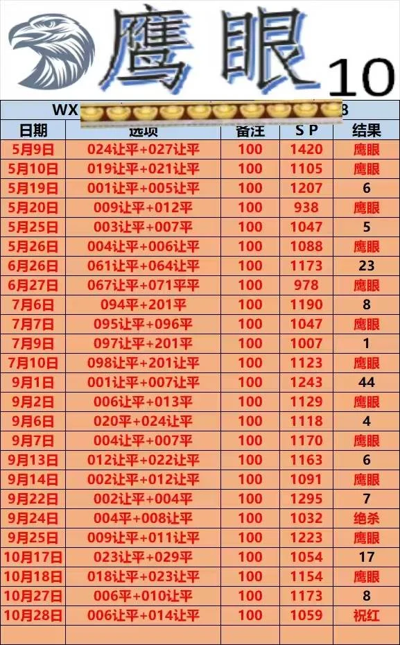鹰眼赛事分析