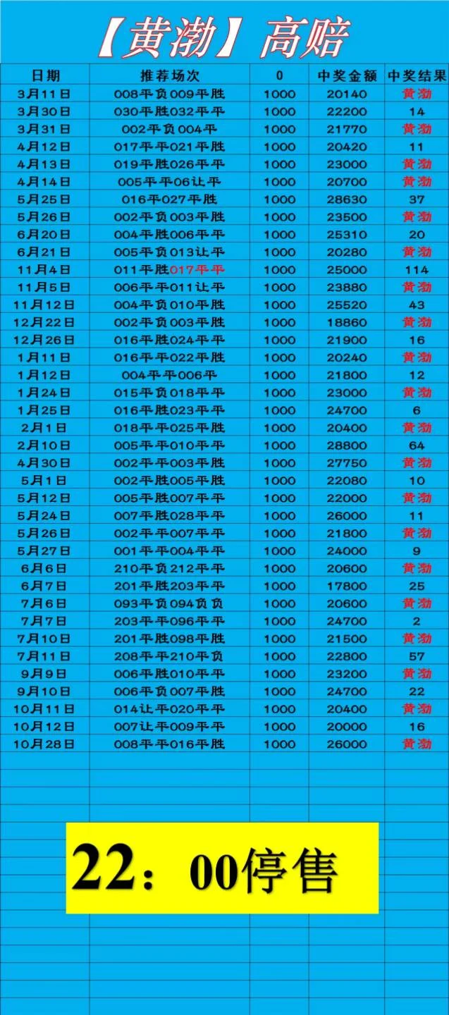 黄渤赛事分析