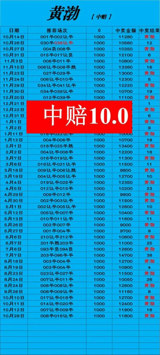 黄渤赛事分析
