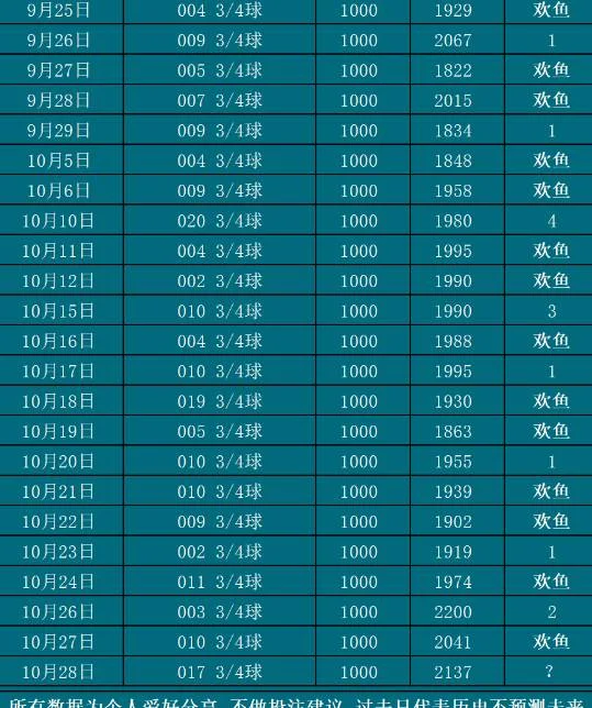 10.28欢鱼赛事分析