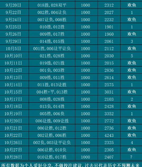 10.28欢鱼赛事分析