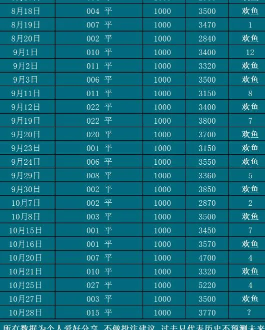 10.28欢鱼赛事分析