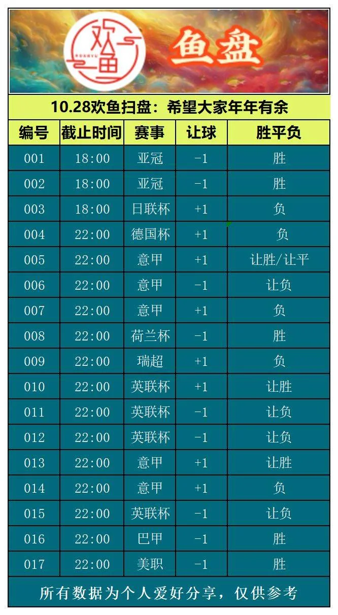 10.28欢鱼赛事分析