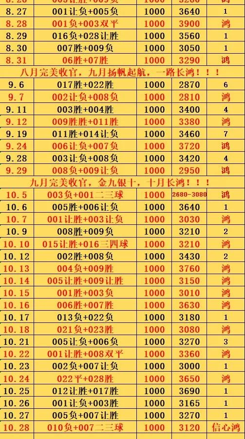 10.28鸿哥赛事分析