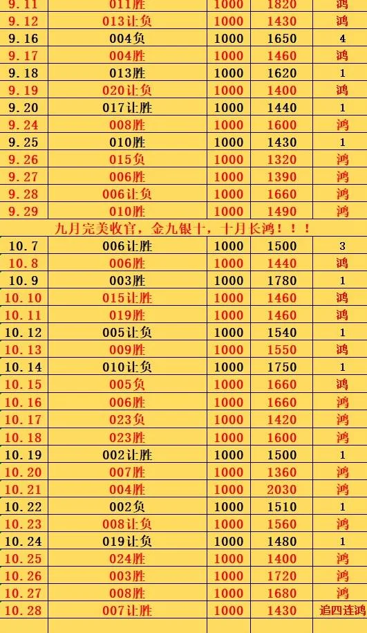 10.28鸿哥赛事分析