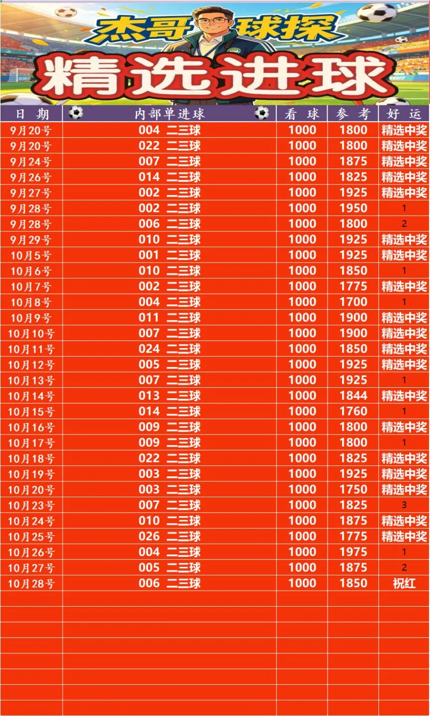 2.0稍后赛事分析