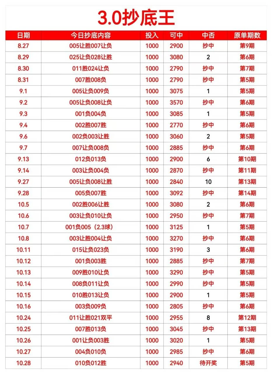 3.0抄底王赛事分析