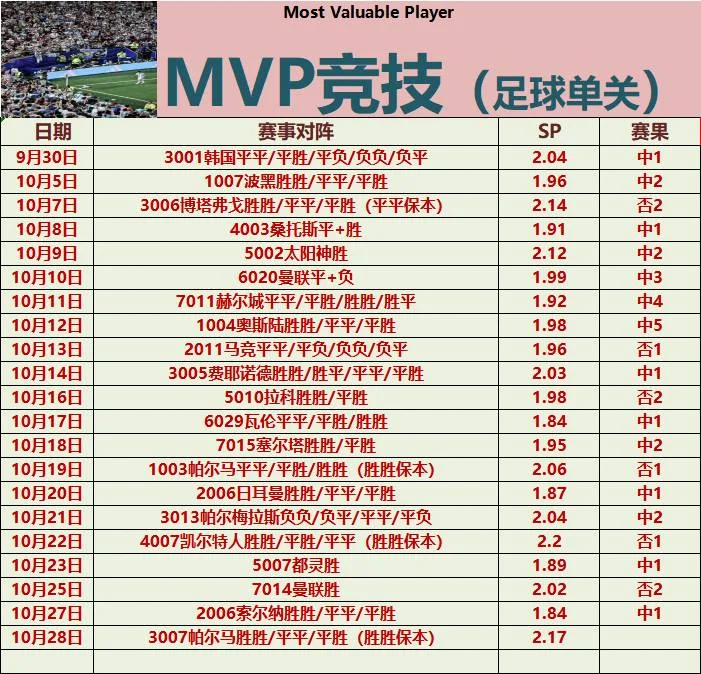 MVP竞技赛事分析