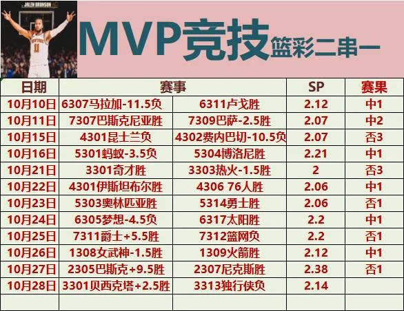 MVP竞技赛事分析