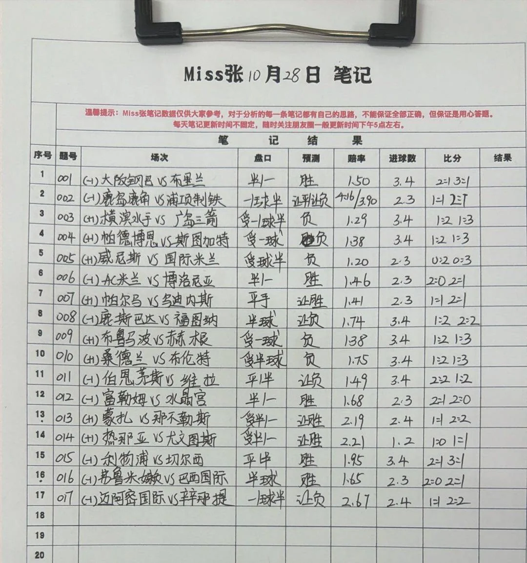 miss张赛事分析
