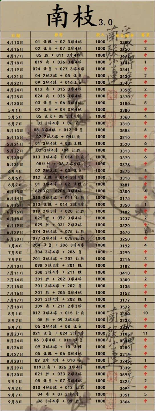 南枝赛事分析