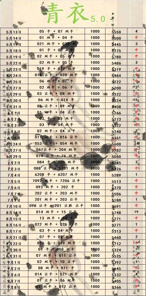 南枝赛事分析