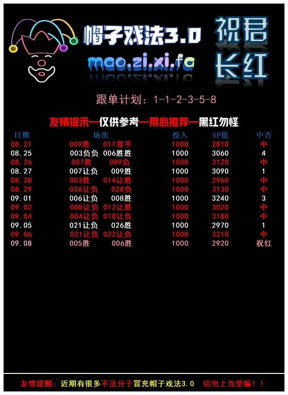 帽子戏法赛事分析