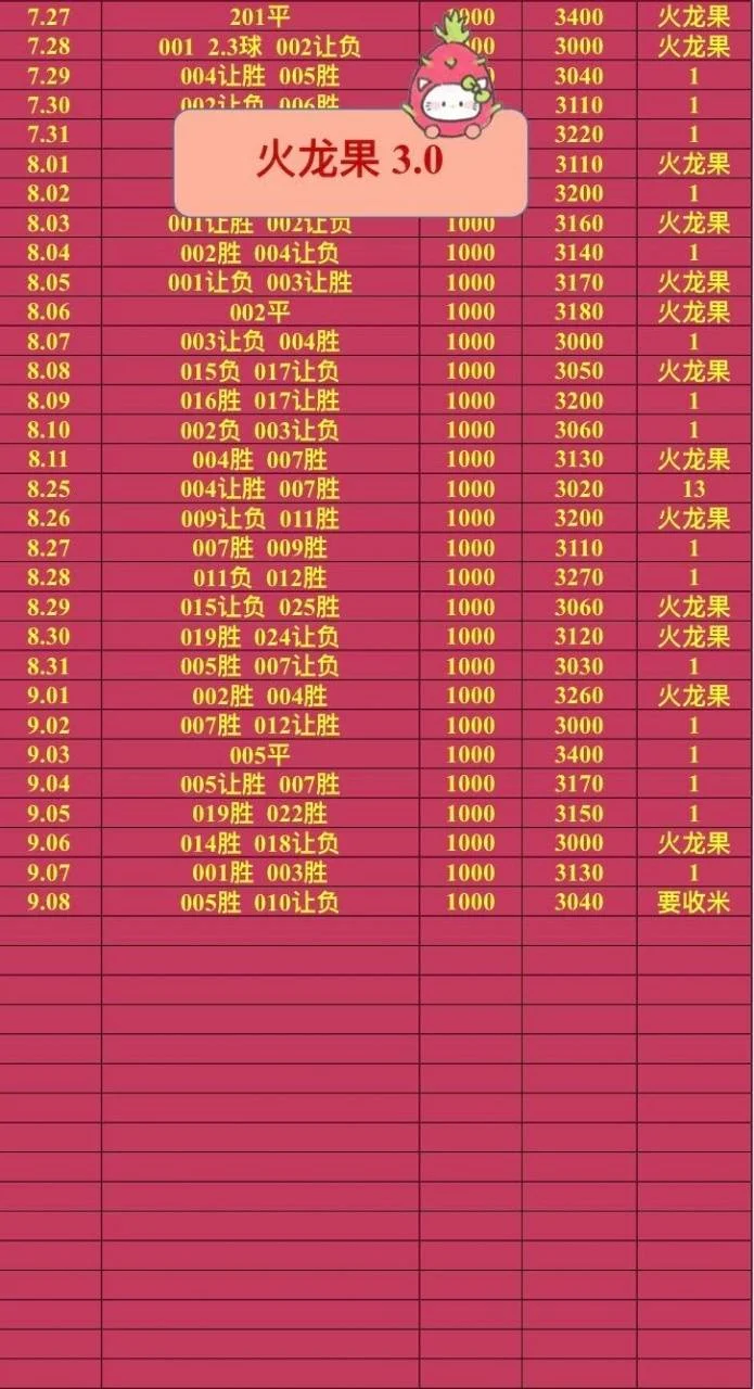 火龙果赛事分析