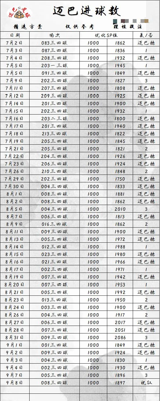 迈巴赫赛事分析