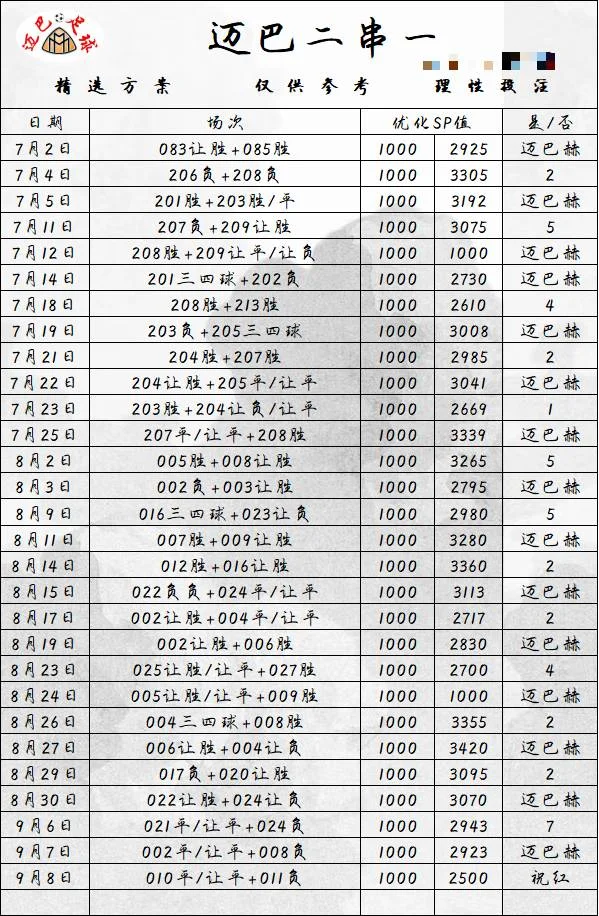 迈巴赫赛事分析