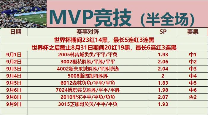 MVP竞技赛事分析