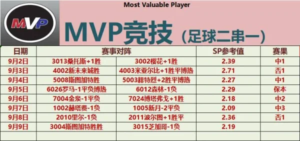 MVP竞技赛事分析