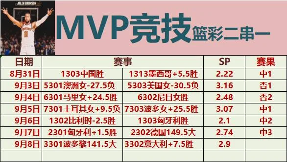 MVP竞技赛事分析
