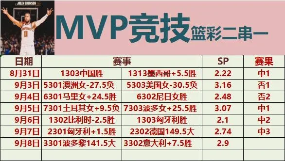 MVP竞技赛事分析