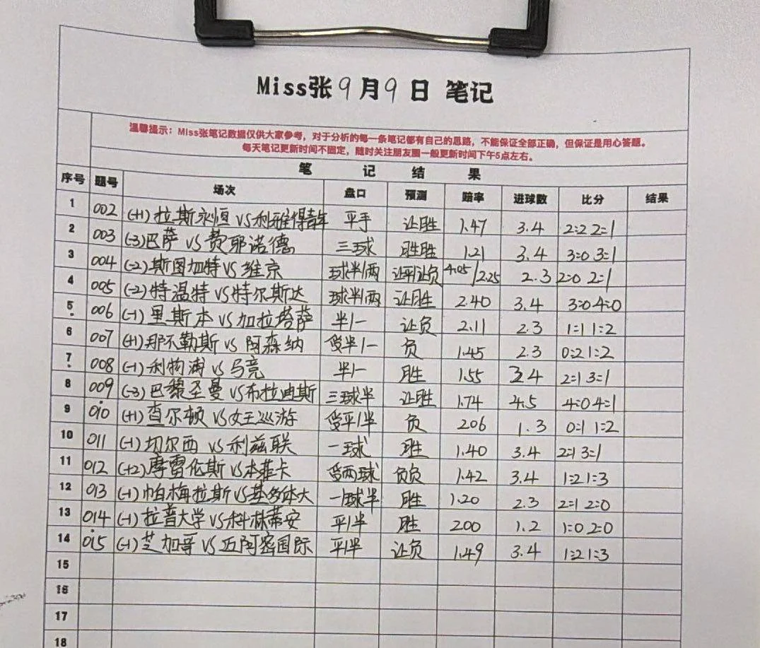 miss张赛事分析