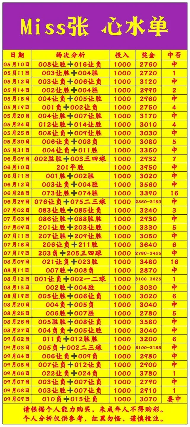 miss张赛事分析