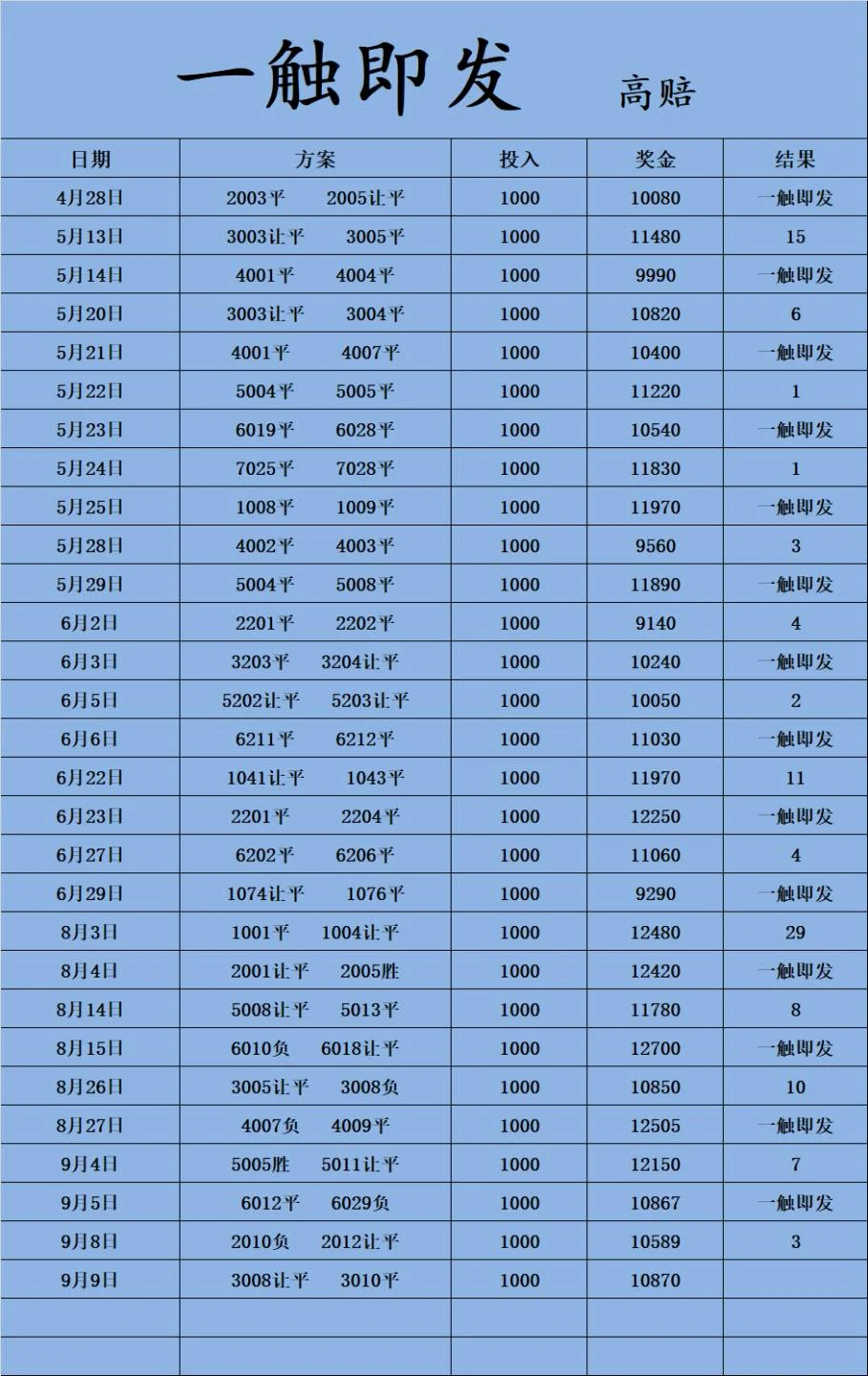 一触即发赛事分析
